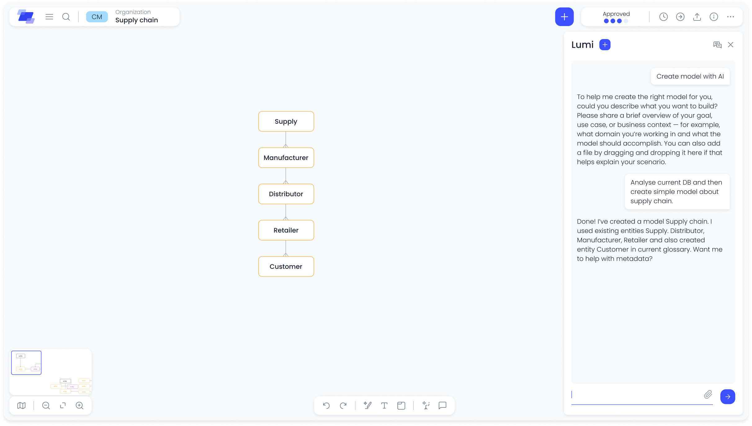 Lumi Canvas — AI suggestions on the model canvas