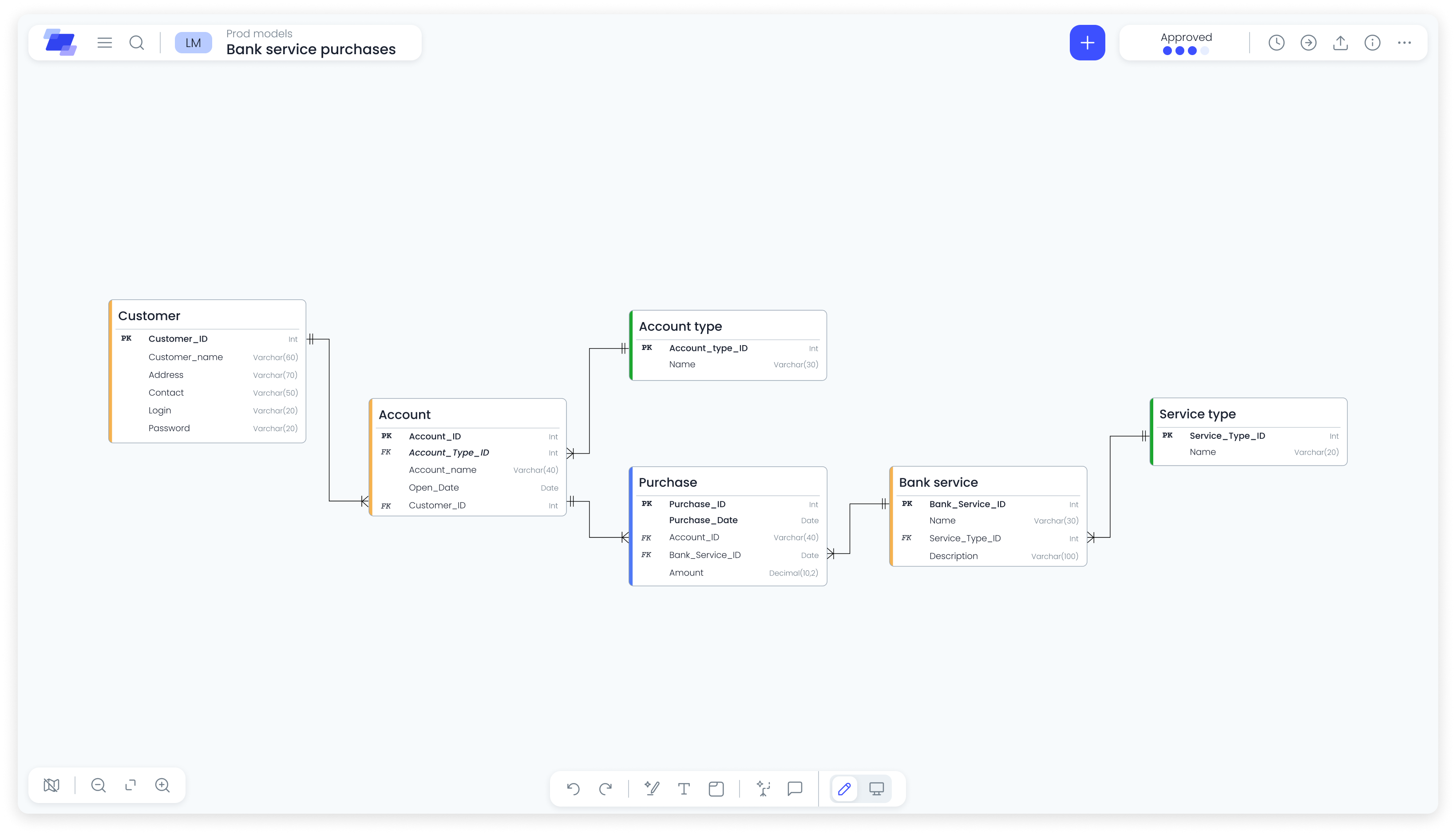 Redesigned modeling canvas